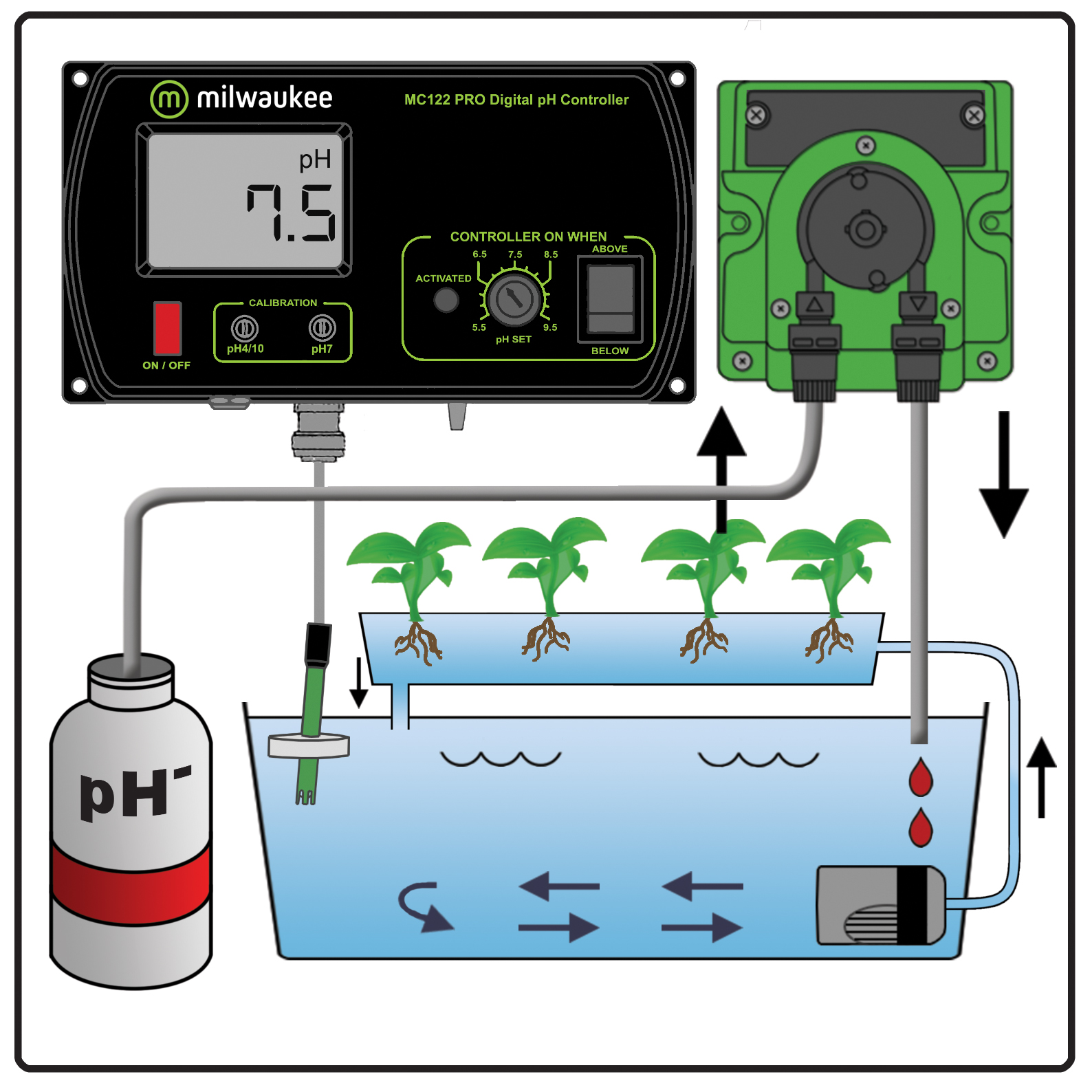 MC720 PRO pH Controller and Pump Kit - Image 2
