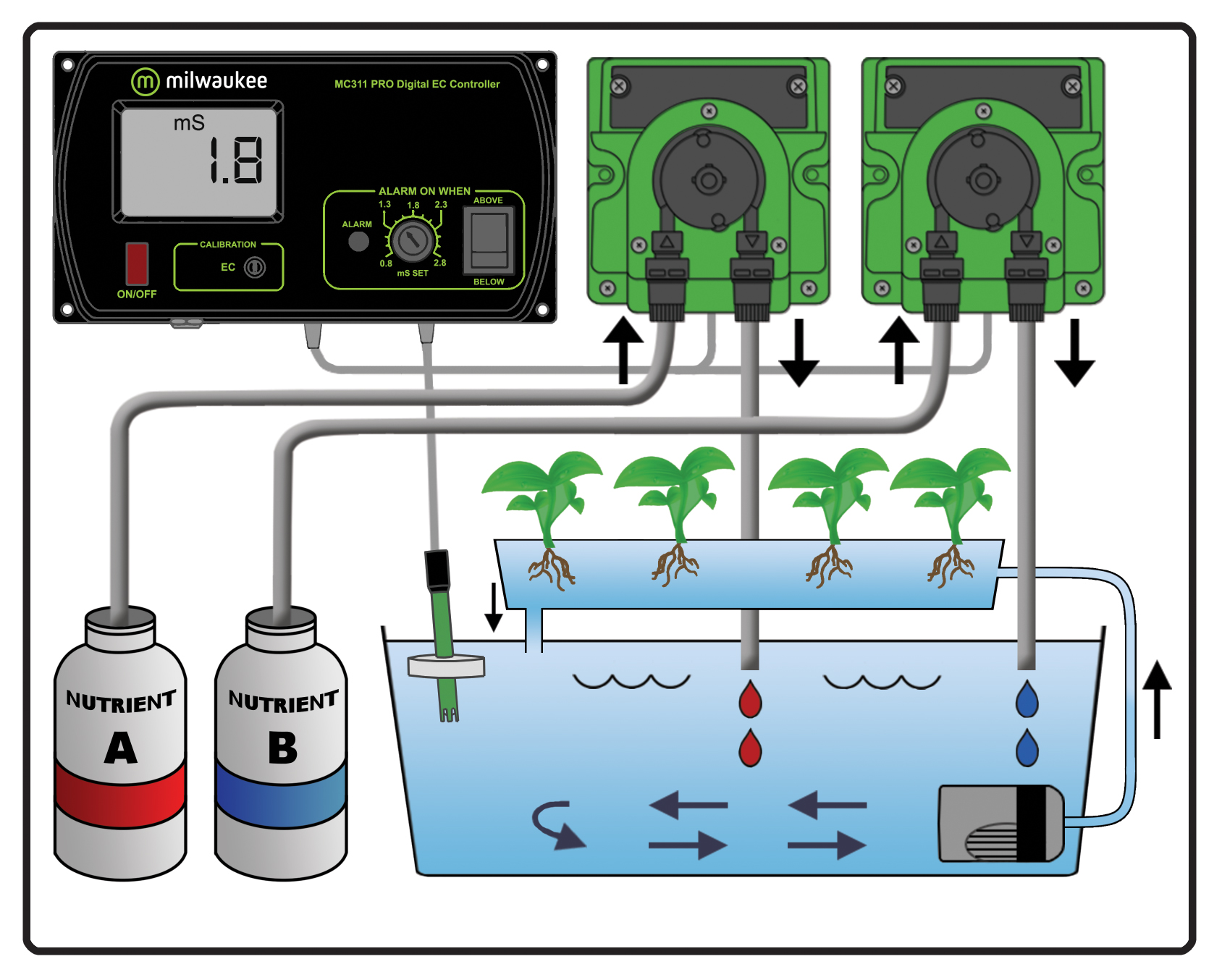 MC745 PRO Conductivity (EC) Controller and Pump Kits - Image 2